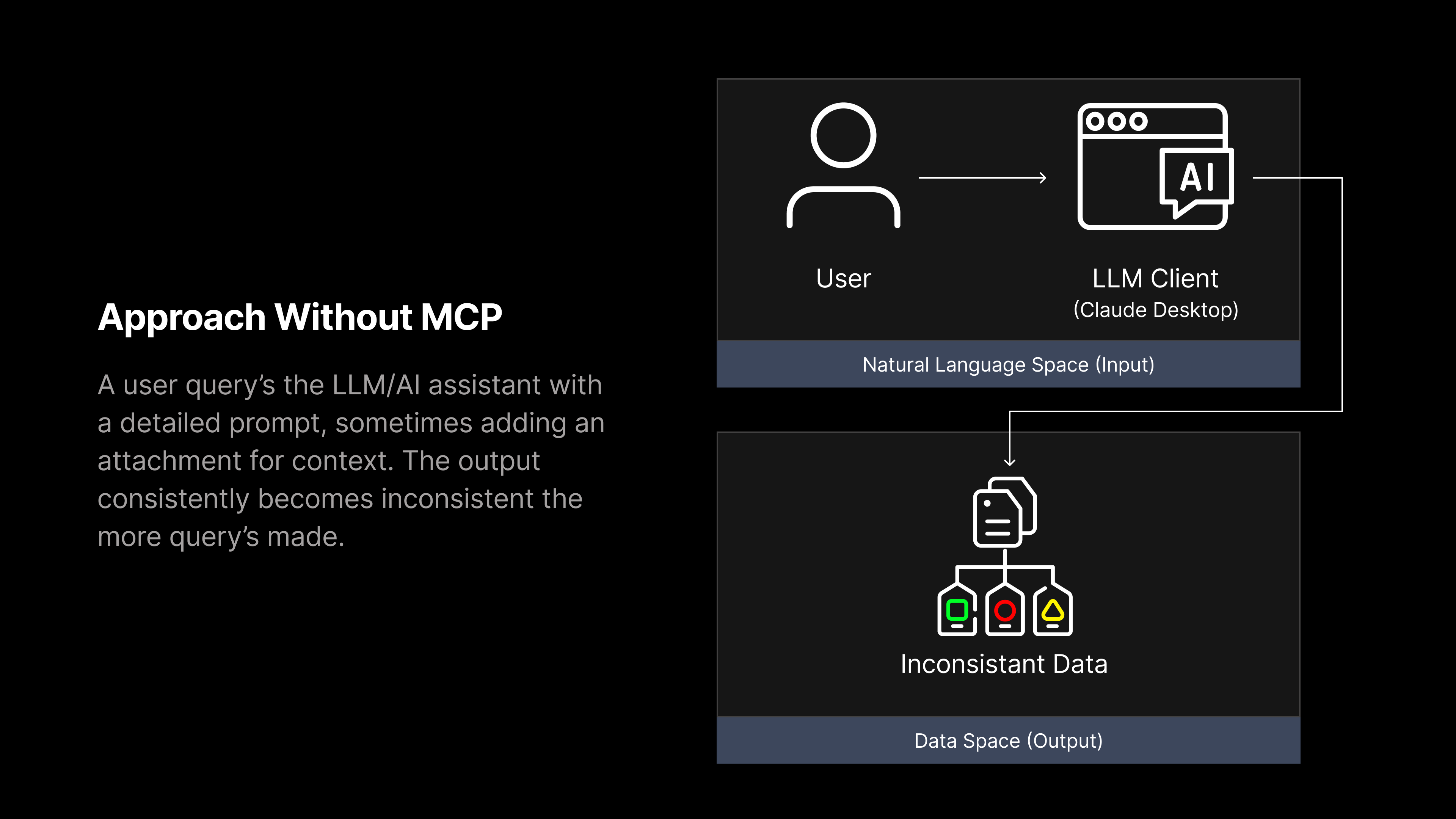 MCP-Diagram-Approach